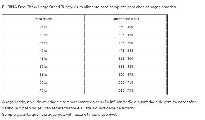 Dog Chow Giant Adult Peru
