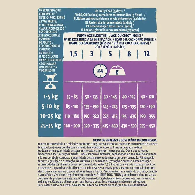 Dog Chow Puppy Borrego