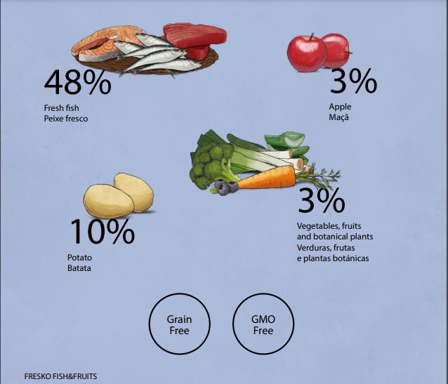 Fresko Fish and Fruits 375g