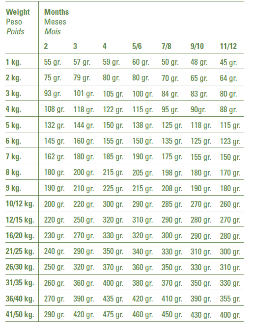 Gosbi Life Puppy 12 Kg