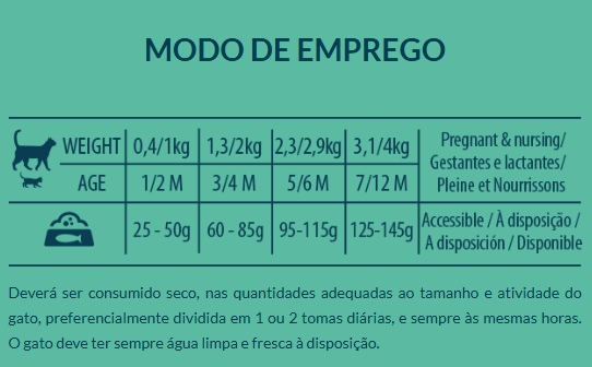 Internutri Tasty Gatinho 2kg