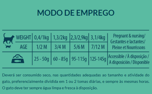 Internutri Tasty Gatinho 2kg